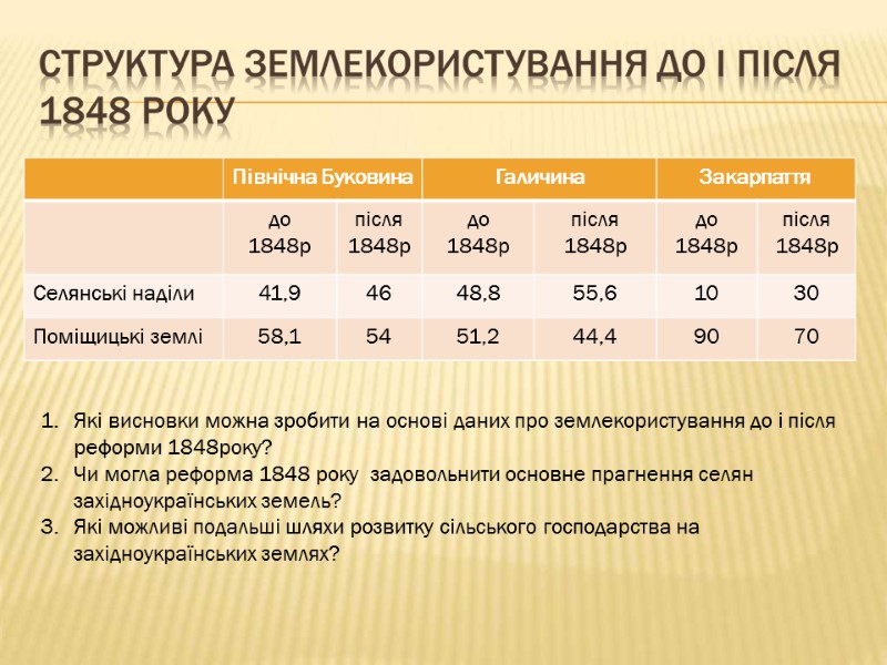 Які висновки можна зробити на основі даних про землекористування до і після реформи 1848року?